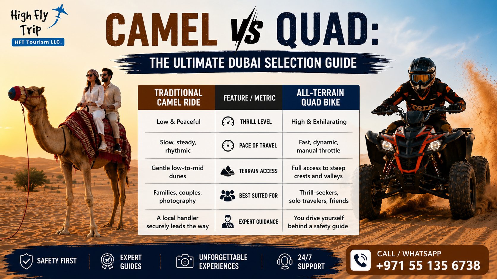 Camel Ride vs Quad Bike in desert safari