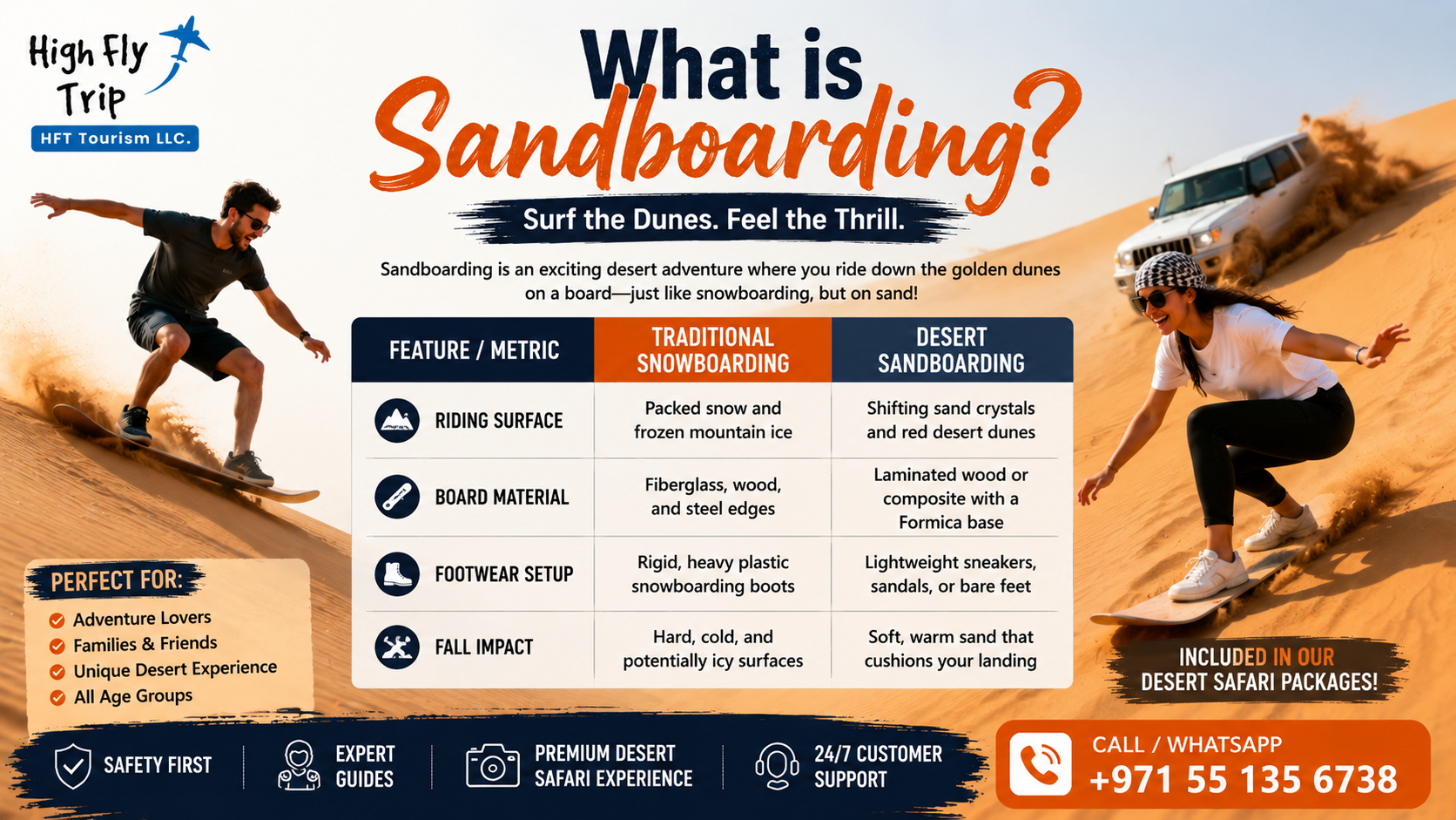 What is Sandboarding?