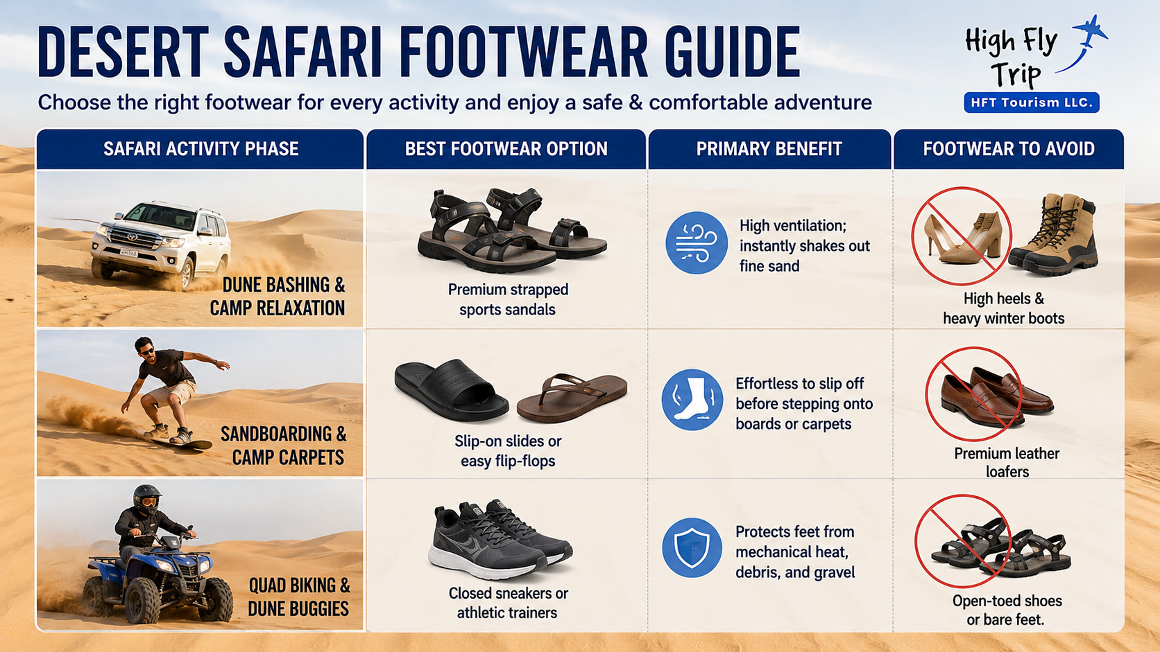 A close up shot showing what shoes to wear in desert safari sand dunes featuring protective strapped sports sandals by HFT Tourism LLC.