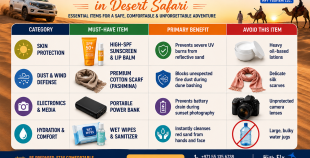 Essential skincare, sunglasses, and electronics gear to bring in desert safari trips by HFT Tourism LLC.